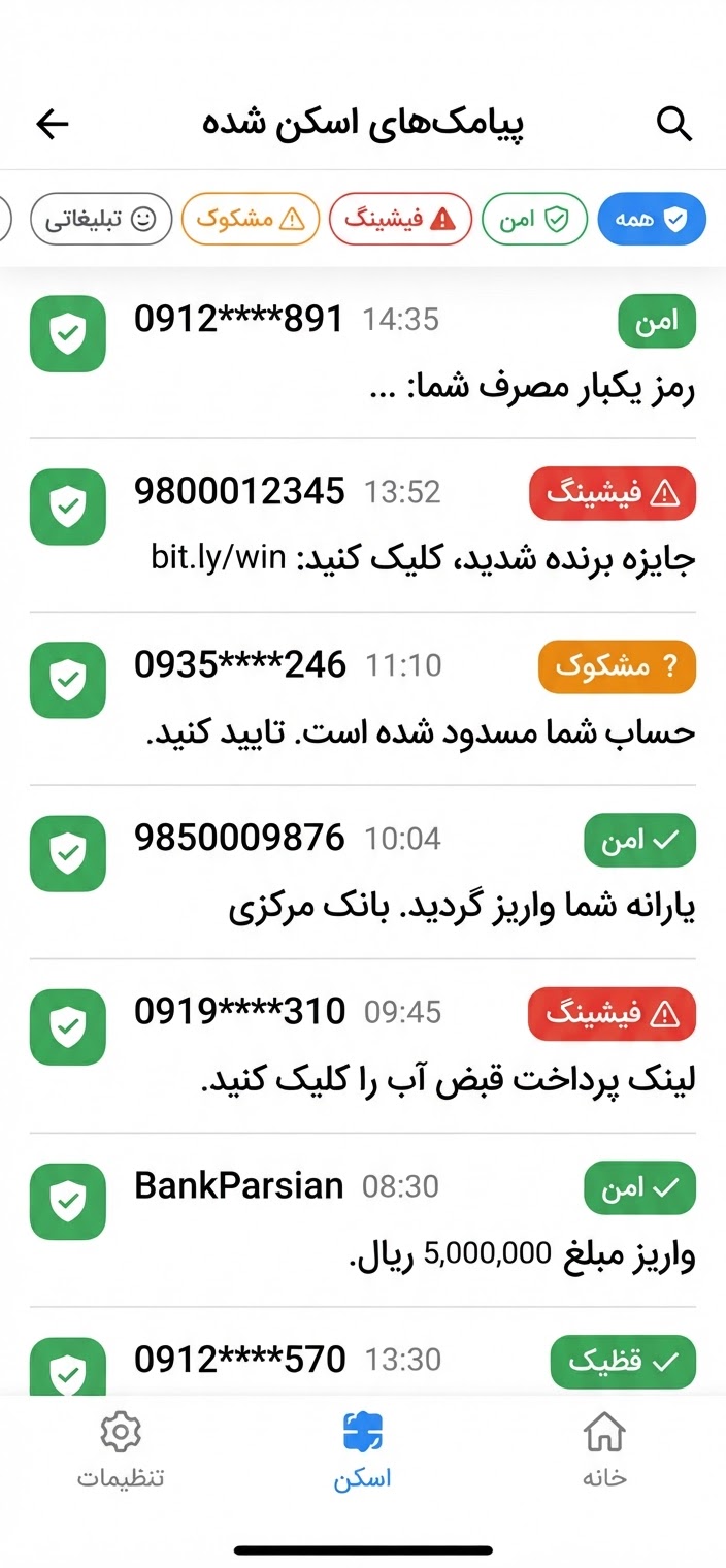 تاریخچه بررسی پیامک‌ها